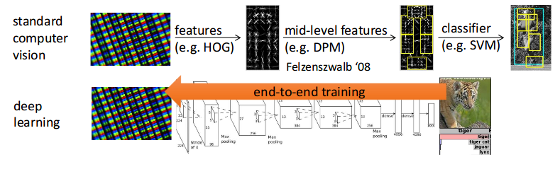 fig-deeprl-intuition-1