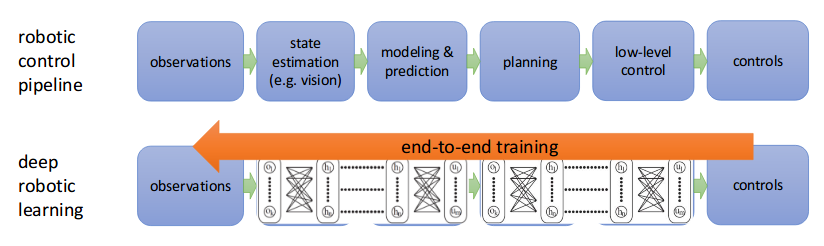 fig-deeprl-intuition-2