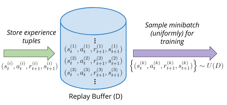 fig-dqn-exp-replay-buffer