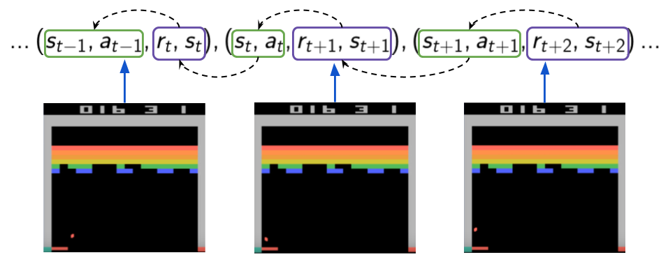 fig-dqn-exp-replay-intuition