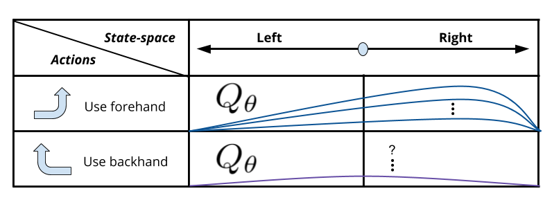 fig-dqn-exp-replay-tennis-example