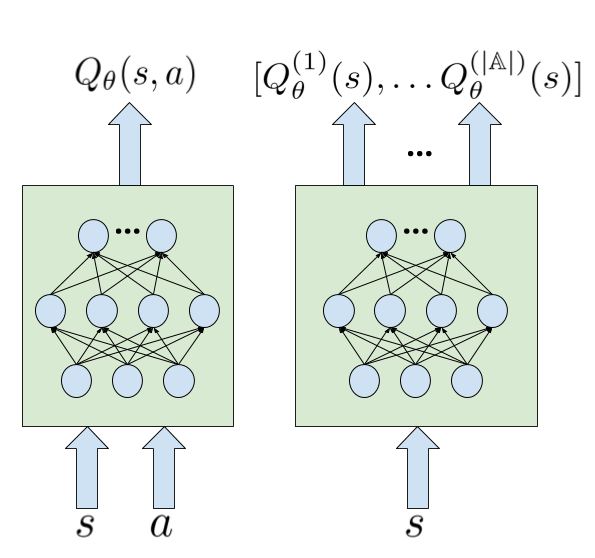 fig-dqn-qnetwork-choices