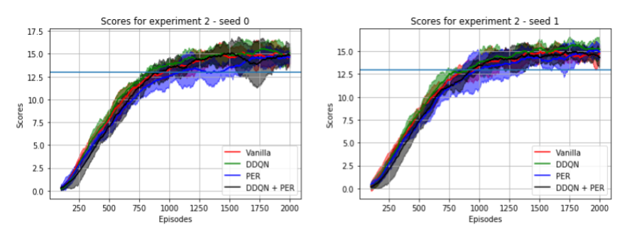 fig-results-experiment-2-std