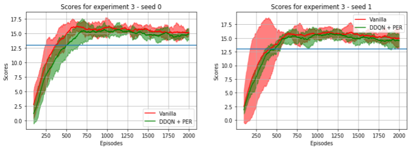 fig-results-experiment-3-std