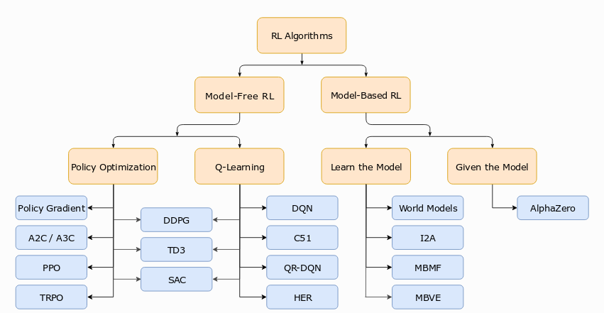 fig-rl-algs-taxonomy