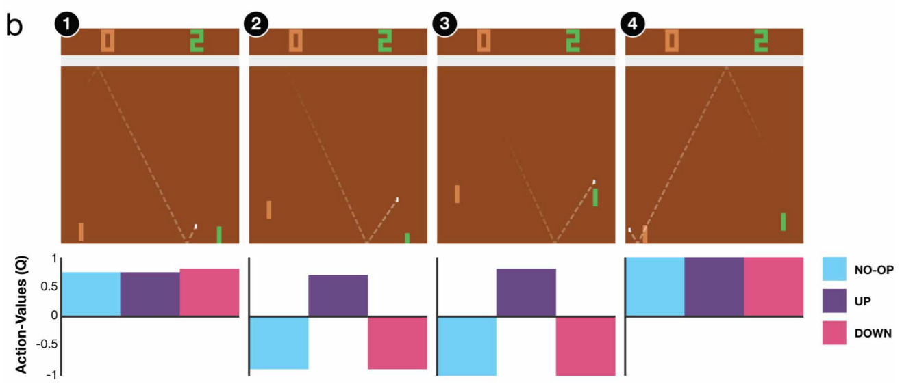 fig-rl-qfunction-intuition